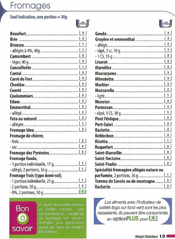 liste alimentaire - Page 2