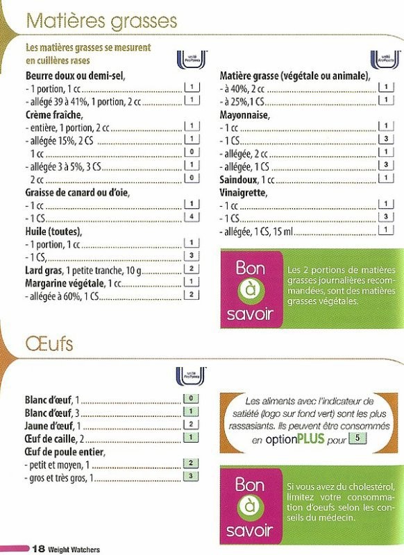 Explain The Weight Watchers Points Plus Program